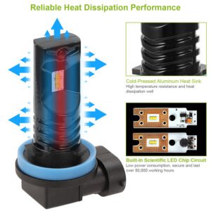 2PCS 600lm 80W H8/H9/H11 LED Fog DRL Light Bulb IP68 Waterproof 6000K White Fog Light - Image 13